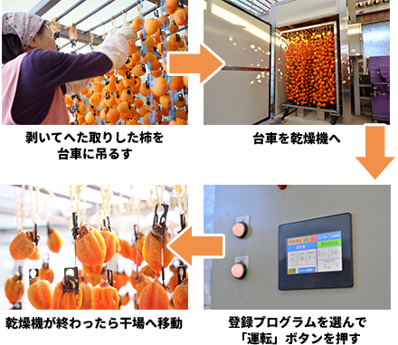 干し柿・あんぽ柿乾燥機（吊り式）使用方法