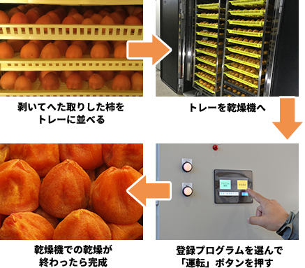 干し柿・あんぽ柿乾燥機（トレー式）使用方法